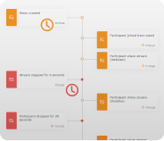 Examity - Proctoring Platform